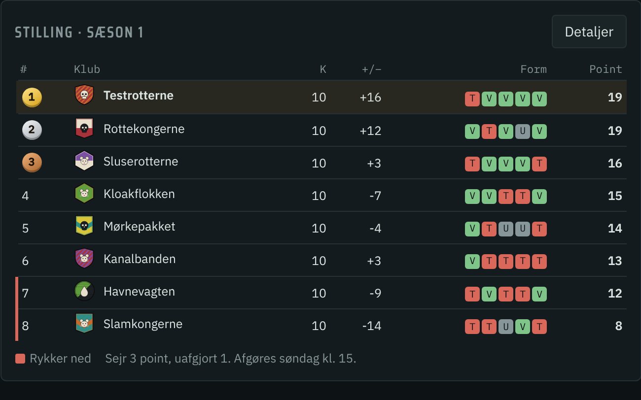 Ligatabellen med point, rundeforskel og form