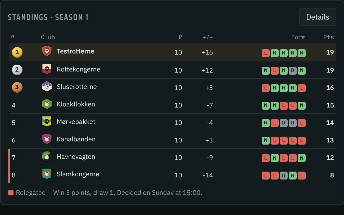 The league table with points, round difference and form